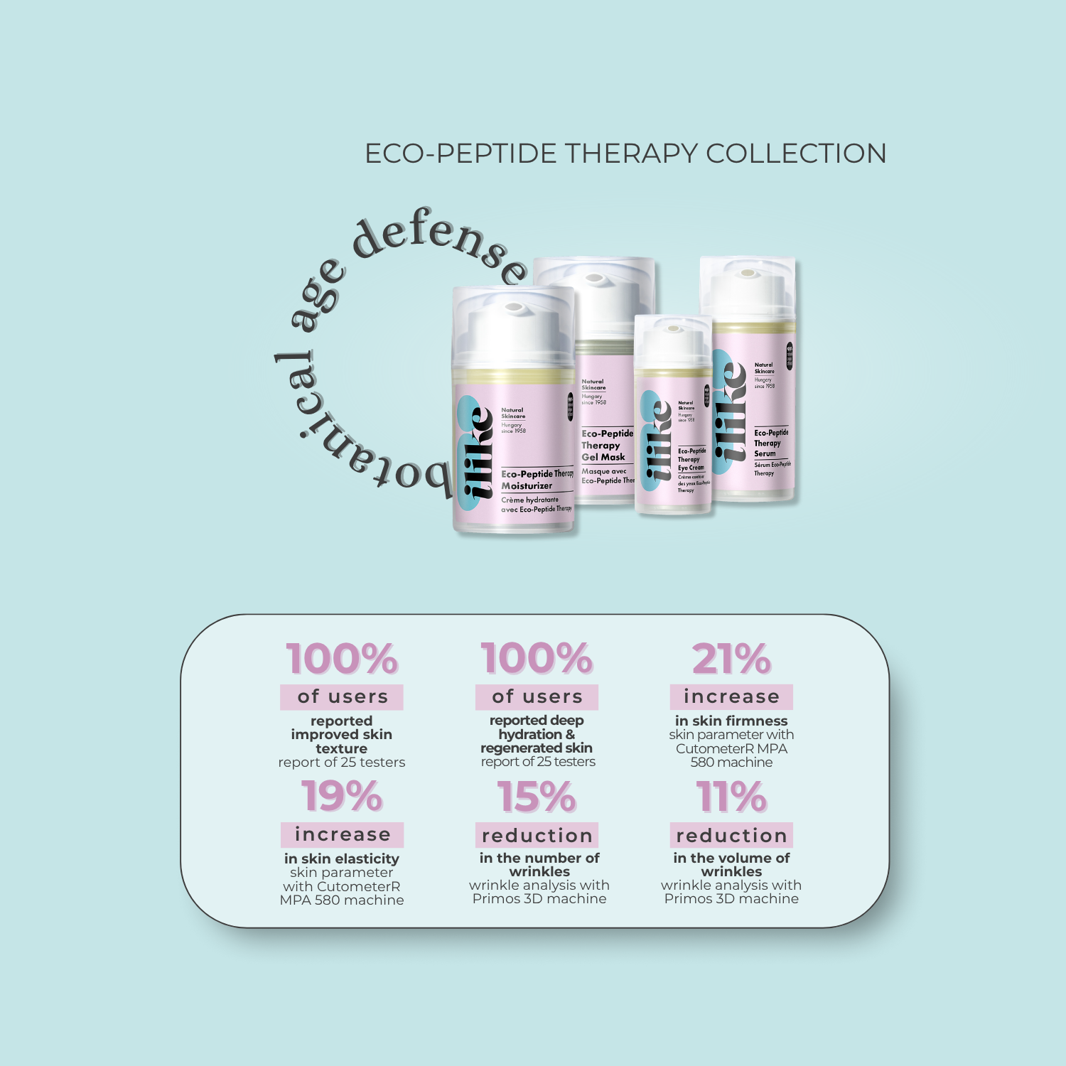 Eco-Peptide Therapy Collection ilike Natrual Skin Care Skinsimply October 2025 Website